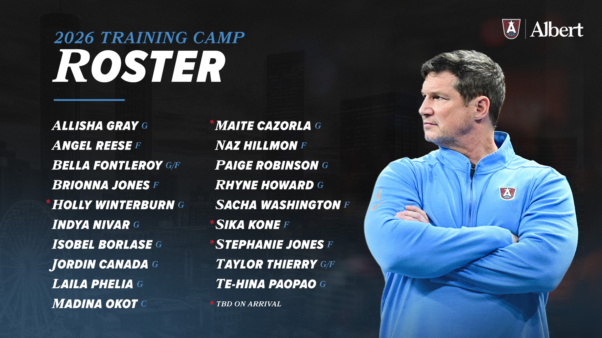 2026 Debux Roster Dream Set 2026 Training Camp Roster β Chicks Into Sports