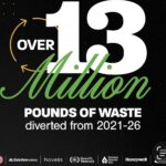 Hawks, State Farm Arena Mark Earth Day with Major Sustainability Milestone